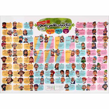 پوستر تاریخ ادبیات فارسی مصور جامع کنکور سایز A2 انتشارات کتاب نارنجی product image